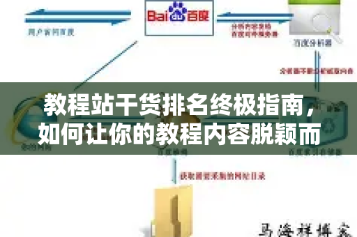 教程站干货排名终极指南，如何让你的教程内容脱颖而出