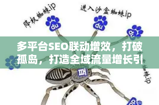 多平台SEO联动增效，打破孤岛，打造全域流量增长引擎
