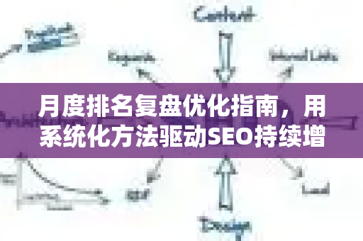 月度排名复盘优化指南,用系统化方法驱动SEO持续增长-第1张图片-星博讯-专业SEO_网站优化技巧_搜索引擎排名提升 月度排名复盘优化指南,用系统化方法驱动SEO持续增长-第1张图片-星博讯-专业SEO_网站优化技巧_搜索引擎排名提升