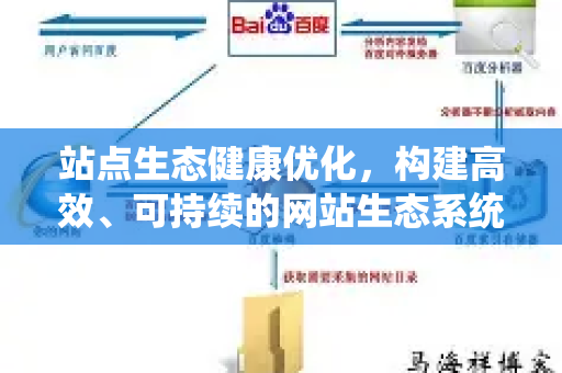站点生态健康优化,构建高效、可持续的网站生态系统-第1张图片-星博讯-专业SEO_网站优化技巧_搜索引擎排名提升 站点生态健康优化,构建高效、可持续的网站生态系统-第1张图片-星博讯-专业SEO_网站优化技巧_搜索引擎排名提升