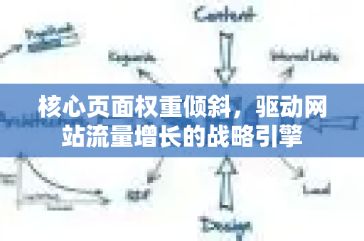 核心页面权重倾斜,驱动网站流量增长的战略引擎-第1张图片-星博讯-专业SEO_网站优化技巧_搜索引擎排名提升 核心页面权重倾斜,驱动网站流量增长的战略引擎-第1张图片-星博讯-专业SEO_网站优化技巧_搜索引擎排名提升