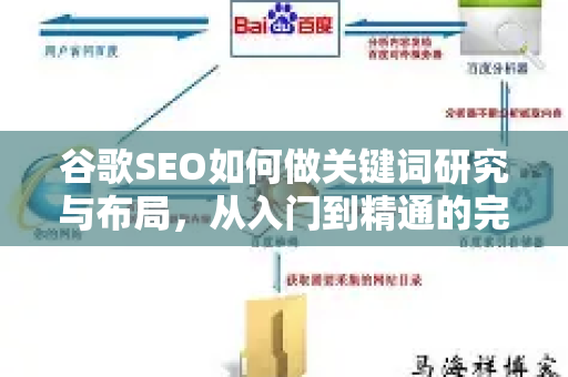 谷歌SEO如何做关键词研究与布局,从入门到精通的完整指南-第1张图片-星博讯-专业SEO_网站优化技巧_搜索引擎排名提升 谷歌SEO如何做关键词研究与布局,从入门到精通的完整指南-第1张图片-星博讯-专业SEO_网站优化技巧_搜索引擎排名提升