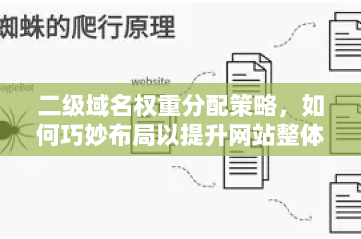 二级域名权重分配策略，如何巧妙布局以提升网站整体SEO表现？-第1张图片-星博讯-专业SEO_网站优化技巧_搜索引擎排名提升