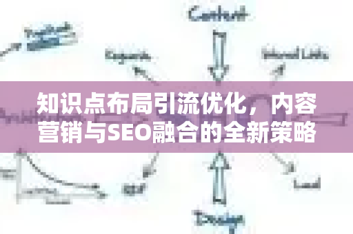 知识点布局引流优化,内容营销与SEO融合的全新策略-第1张图片-星博讯-专业SEO_网站优化技巧_搜索引擎排名提升 知识点布局引流优化,内容营销与SEO融合的全新策略-第1张图片-星博讯-专业SEO_网站优化技巧_搜索引擎排名提升