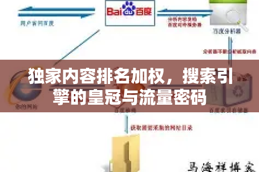 独家内容排名加权，搜索引擎的皇冠与流量密码-第1张图片-星博讯-专业SEO_网站优化技巧_搜索引擎排名提升