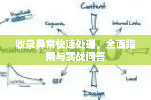 收录异常快速处理,全面指南与实战问答-第1张图片-星博讯-专业SEO_网站优化技巧_搜索引擎排名提升 收录异常快速处理,全面指南与实战问答-第1张图片-星博讯-专业SEO_网站优化技巧_搜索引擎排名提升