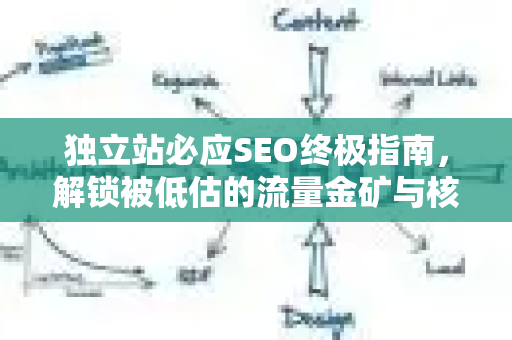 独立站必应SEO终极指南,解锁被低估的流量金矿与核心优化方法-第1张图片-星博讯-专业SEO_网站优化技巧_搜索引擎排名提升 独立站必应SEO终极指南,解锁被低估的流量金矿与核心优化方法-第1张图片-星博讯-专业SEO_网站优化技巧_搜索引擎排名提升