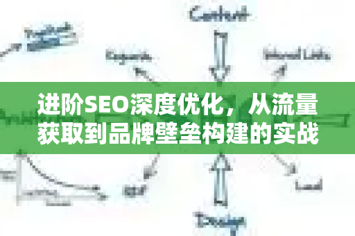 进阶SEO深度优化,从流量获取到品牌壁垒构建的实战指南-第1张图片-星博讯-专业SEO_网站优化技巧_搜索引擎排名提升 进阶SEO深度优化,从流量获取到品牌壁垒构建的实战指南-第1张图片-星博讯-专业SEO_网站优化技巧_搜索引擎排名提升
