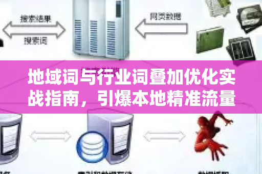 地域词与行业词叠加优化实战指南,引爆本地精准流量的核心策略-第1张图片-星博讯-专业SEO_网站优化技巧_搜索引擎排名提升 地域词与行业词叠加优化实战指南,引爆本地精准流量的核心策略-第1张图片-星博讯-专业SEO_网站优化技巧_搜索引擎排名提升