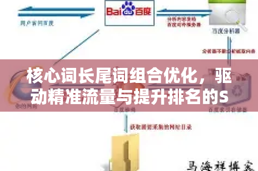核心词长尾词组合优化，驱动精准流量与提升排名的SEO秘钥-第1张图片-星博讯-专业SEO_网站优化技巧_搜索引擎排名提升