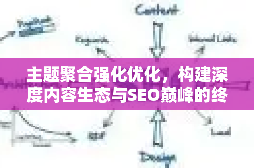 主题聚合强化优化，构建深度内容生态与SEO巅峰的终极策略-第1张图片-星博讯-专业SEO_网站优化技巧_搜索引擎排名提升