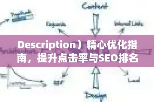 Description)精心优化指南,提升点击率与SEO排名的核心策略-第1张图片-星博讯-专业SEO_网站优化技巧_搜索引擎排名提升 Description)精心优化指南,提升点击率与SEO排名的核心策略-第1张图片-星博讯-专业SEO_网站优化技巧_搜索引擎排名提升