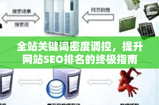 全站关键词密度调控,提升网站SEO排名的终极指南-第1张图片-星博讯-专业SEO_网站优化技巧_搜索引擎排名提升 全站关键词密度调控,提升网站SEO排名的终极指南-第1张图片-星博讯-专业SEO_网站优化技巧_搜索引擎排名提升