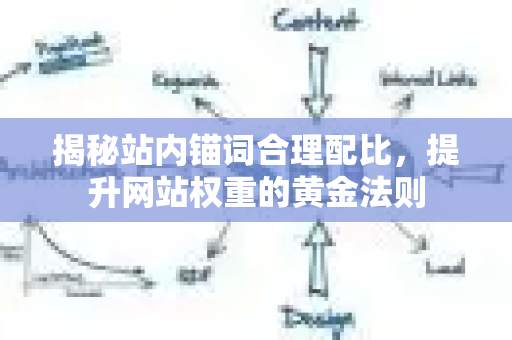 揭秘站内锚词合理配比，提升网站权重的黄金法则