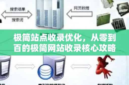 极简站点收录优化,从零到百的极简网站收录核心攻略-第1张图片-星博讯-专业SEO_网站优化技巧_搜索引擎排名提升 极简站点收录优化,从零到百的极简网站收录核心攻略-第1张图片-星博讯-专业SEO_网站优化技巧_搜索引擎排名提升