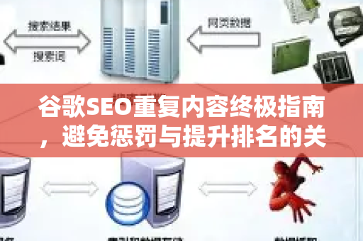 谷歌SEO重复内容终极指南,避免惩罚与提升排名的关键策略-第1张图片-星博讯-专业SEO_网站优化技巧_搜索引擎排名提升 谷歌SEO重复内容终极指南,避免惩罚与提升排名的关键策略-第1张图片-星博讯-专业SEO_网站优化技巧_搜索引擎排名提升