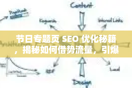 节日专题页 SEO 优化秘籍，揭秘如何借势流量，引爆品牌销量-第1张图片-星博讯-专业SEO_网站优化技巧_搜索引擎排名提升