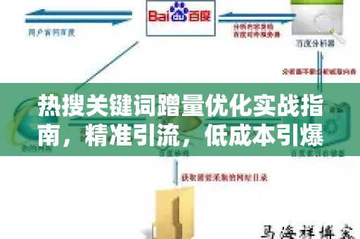 热搜关键词蹭量优化实战指南，精准引流，低成本引爆品牌声量