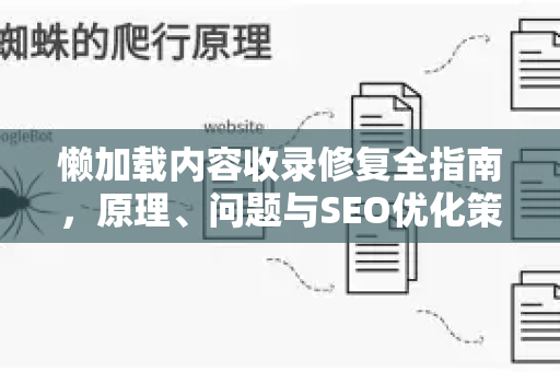 懒加载内容收录修复全指南，原理、问题与SEO优化策略