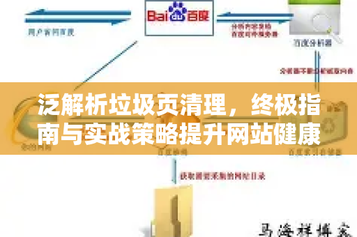泛解析垃圾页清理，终极指南与实战策略提升网站健康度