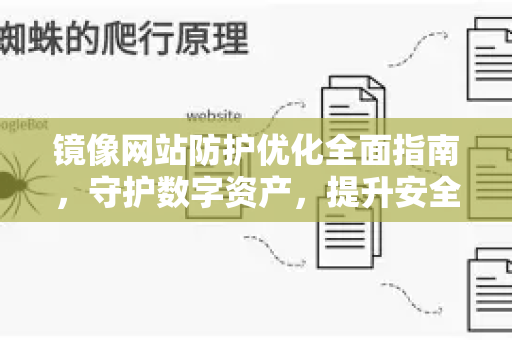 镜像网站防护优化全面指南，守护数字资产，提升安全壁垒
