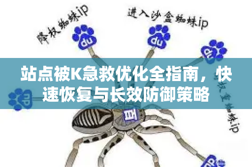 站点被K急救优化全指南，快速恢复与长效防御策略