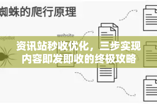 资讯站秒收优化，三步实现内容即发即收的终极攻略