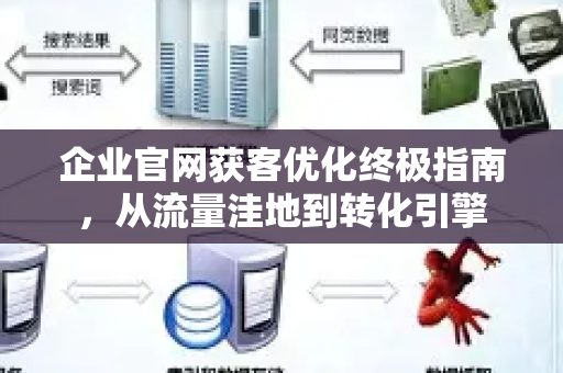 企业官网获客优化终极指南，从流量洼地到转化引擎