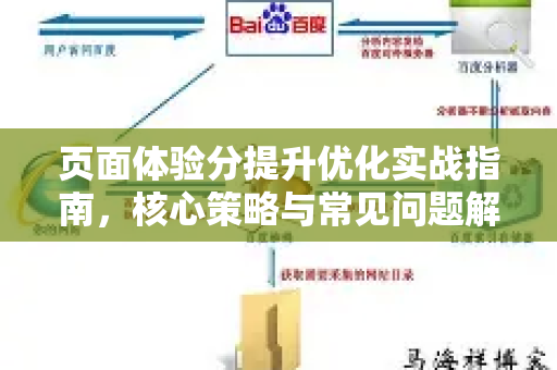 页面体验分提升优化实战指南，核心策略与常见问题解答