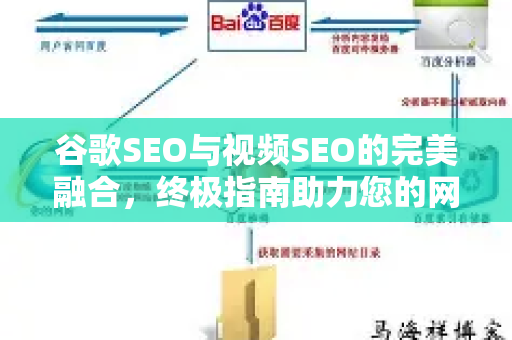 谷歌SEO与视频SEO的完美融合,终极指南助力您的网站在谷歌排名飙升-第1张图片-星博讯-专业SEO_网站优化技巧_搜索引擎排名提升 谷歌SEO与视频SEO的完美融合,终极指南助力您的网站在谷歌排名飙升-第1张图片-星博讯-专业SEO_网站优化技巧_搜索引擎排名提升