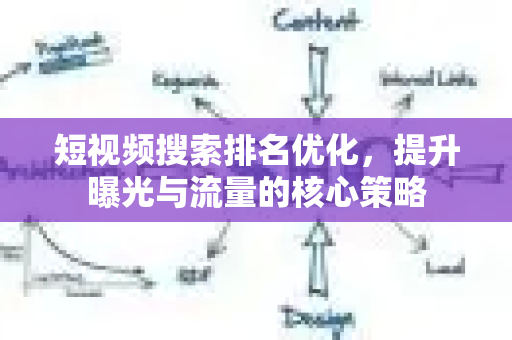 短视频搜索排名优化，提升曝光与流量的核心策略-第1张图片-星博讯-专业SEO_网站优化技巧_搜索引擎排名提升