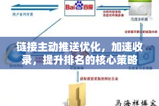 链接主动推送优化，加速收录，提升排名的核心策略