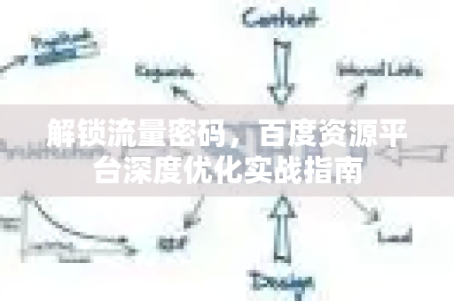 解锁流量密码，百度资源平台深度优化实战指南