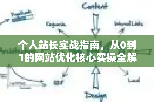 个人站长实战指南，从0到1的网站优化核心实操全解析-第1张图片-星博讯-专业SEO_网站优化技巧_搜索引擎排名提升