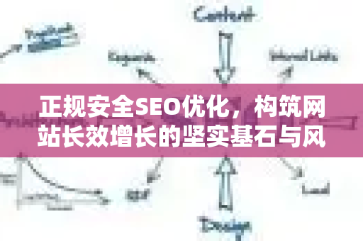 正规安全SEO优化，构筑网站长效增长的坚实基石与风险规避终极指南-第1张图片-星博讯-专业SEO_网站优化技巧_搜索引擎排名提升