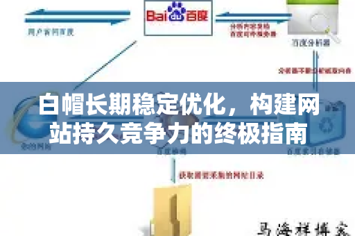 白帽长期稳定优化，构建网站持久竞争力的终极指南-第1张图片-星博讯-专业SEO_网站优化技巧_搜索引擎排名提升