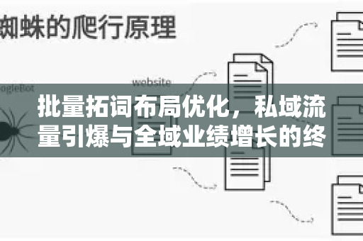 批量拓词布局优化，私域流量引爆与全域业绩增长的终极引擎-第1张图片-星博讯-专业SEO_网站优化技巧_搜索引擎排名提升