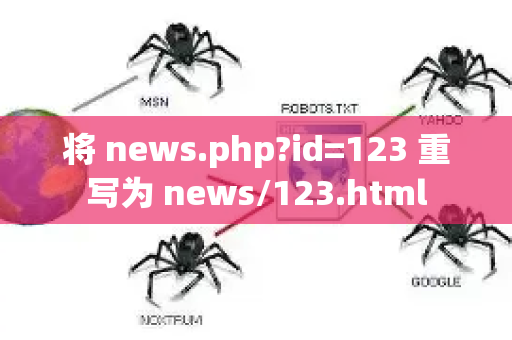 将 news.php?id=123 重写为 news/123.html