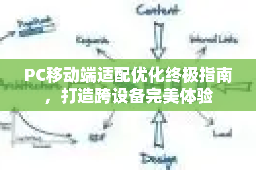 PC移动端适配优化终极指南，打造跨设备完美体验