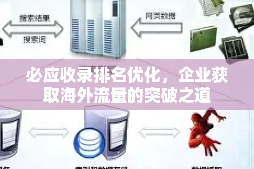 必应收录排名优化，企业获取海外流量的突破之道