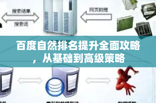 百度自然排名提升全面攻略，从基础到高级策略