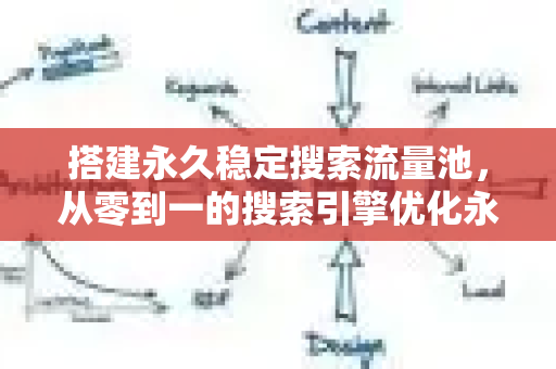 搭建永久稳定搜索流量池，从零到一的搜索引擎优化永恒之道