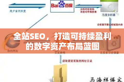 全站SEO，打造可持续盈利的数字资产布局蓝图