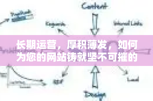 长期运营，厚积薄发，如何为您的网站铸就坚不可摧的高权重底蕴