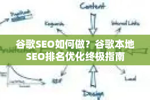 谷歌SEO如何做?谷歌本地SEO排名优化终极指南-第1张图片-星博讯-专业SEO_网站优化技巧_搜索引擎排名提升 谷歌SEO如何做?谷歌本地SEO排名优化终极指南-第1张图片-星博讯-专业SEO_网站优化技巧_搜索引擎排名提升