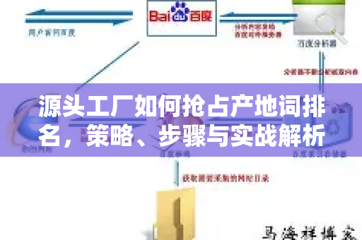 源头工厂如何抢占产地词排名，策略、步骤与实战解析
