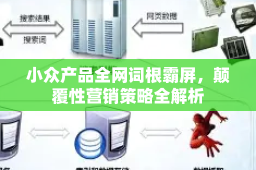 小众产品全网词根霸屏，颠覆性营销策略全解析