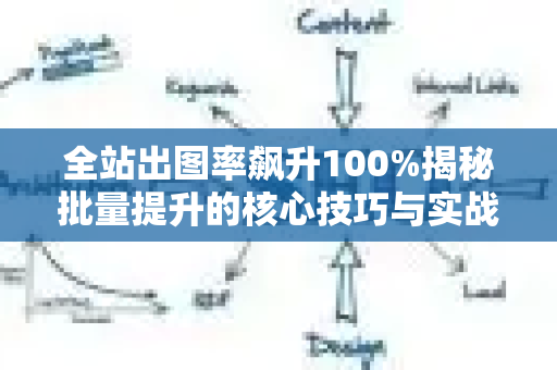 全站出图率飙升100%揭秘批量提升的核心技巧与实战方案
