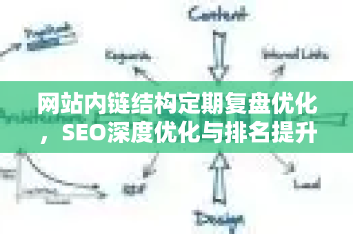 网站内链结构定期复盘优化，SEO深度优化与排名提升指南