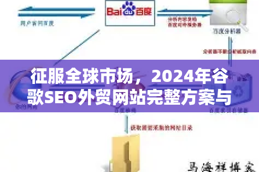 征服全球市场,2024年谷歌SEO外贸网站完整方案与实战指南-第1张图片-星博讯-专业SEO_网站优化技巧_搜索引擎排名提升 征服全球市场,2024年谷歌SEO外贸网站完整方案与实战指南-第1张图片-星博讯-专业SEO_网站优化技巧_搜索引擎排名提升
